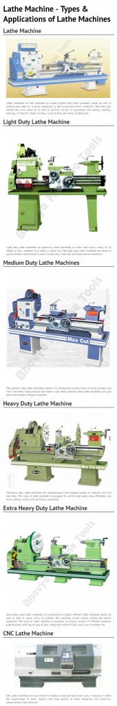 Lathe Machine - Types & Applications of Lathe Machines [INFOGRAPH]