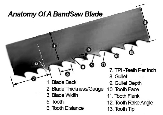 Blade Metallurgy in Bandsaw Some Important Aspects to Consider