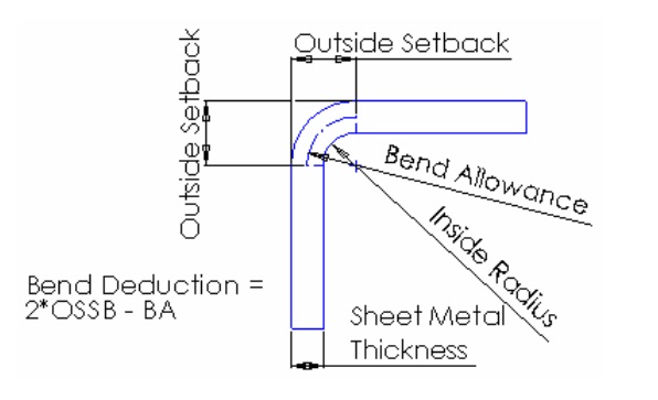 Enhancing thickness