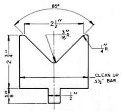 Failure in Lubrication