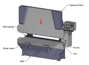 Layout strategy with incorporating equipment set up