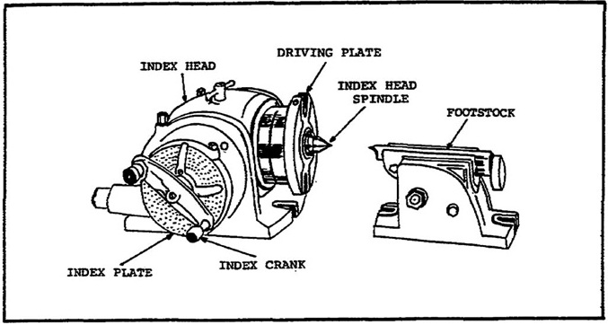 Milling Head Specification