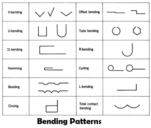 Different Shapes Formed through Combination Tooling