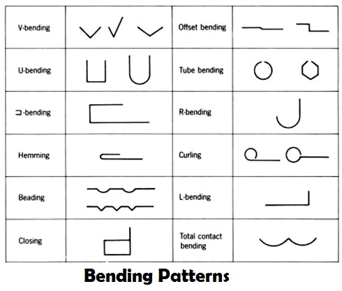 What are the Combination Tools and how beneficial they are for Shaping?