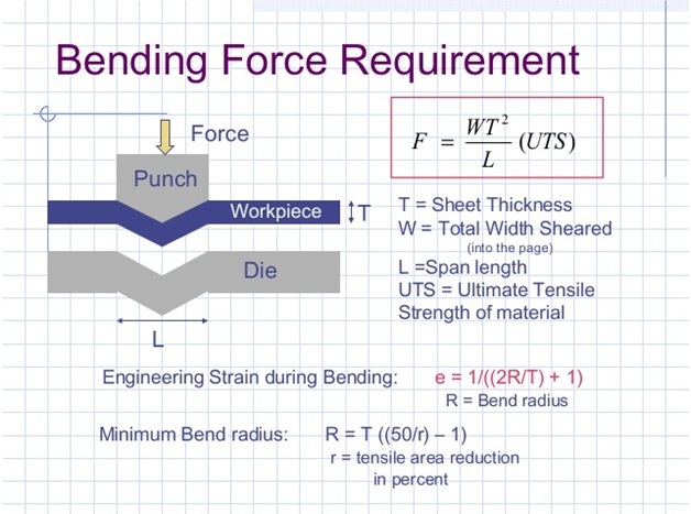 Ensure the Yield Strength of Work Component