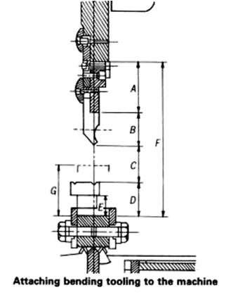 How Grouping of Machining Gadgets done