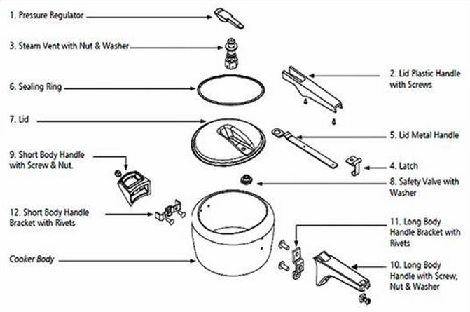 Finishing of Press Device