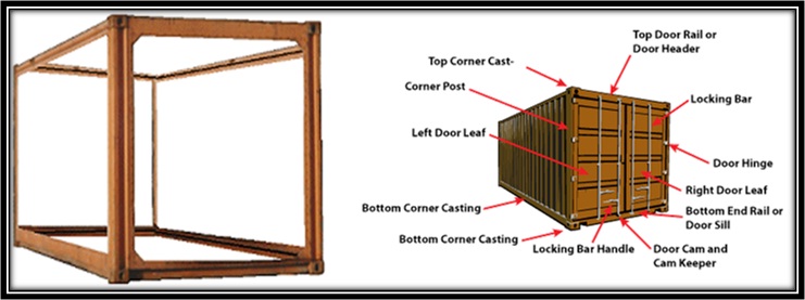 Essential Parts of a Container