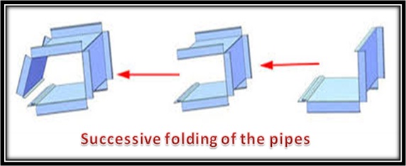 Successive folding of the pipes