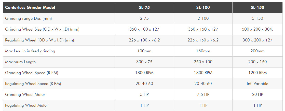 Centerless Grinder Technical Specifications